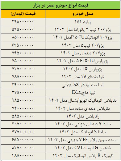 بازار خودرو به کما رفت/ آخرین قیمت پژو، تیبا، سمند، دنا، رانا و کوییک جدول