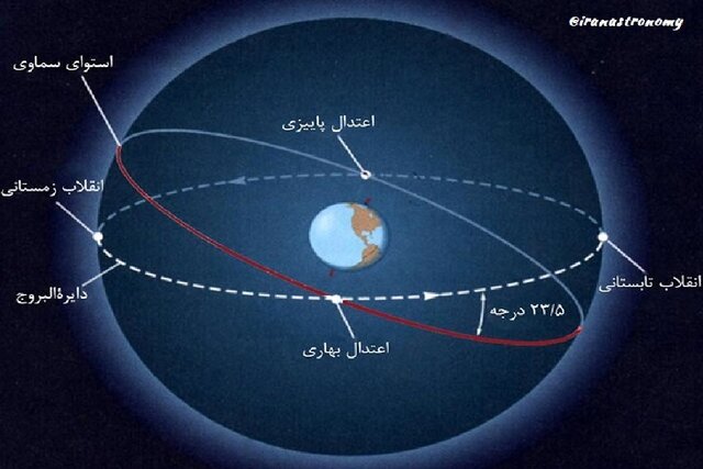 آغاز سال نجومی جدید با مشاهده دنباله دار و ماه گرفتگی/وقوع یکی از 7همنشینی های برتر تا سال 2040