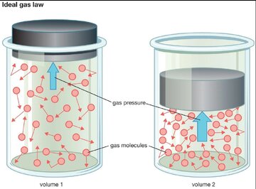 3-فشار-گاز-ایده-آل.jpg
