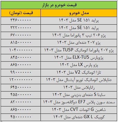 ورق در بازار خودرو برگشت؛ قیمت ها صعودی شد/ آخرین قیمت پژو، سمند، ساینا، شاهین، دنا و تارا + جدول