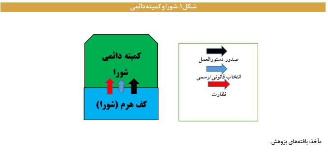 نهاد ها و سازوکار های حکمرانی در چین