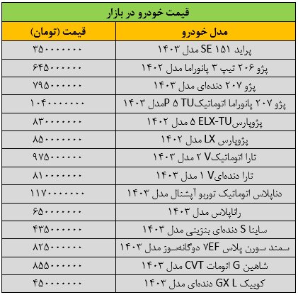 تکان شدید قیمت ها در بازار خودرو/ آخرین قیمت پژو، سمند، شاهین، دنا، رانا و کوییک + جدول