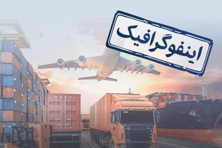 اینفوگرافیک/ مهمترین اقدامات رئیس جمهور شهید که تجارت ایران را تقویت کرد