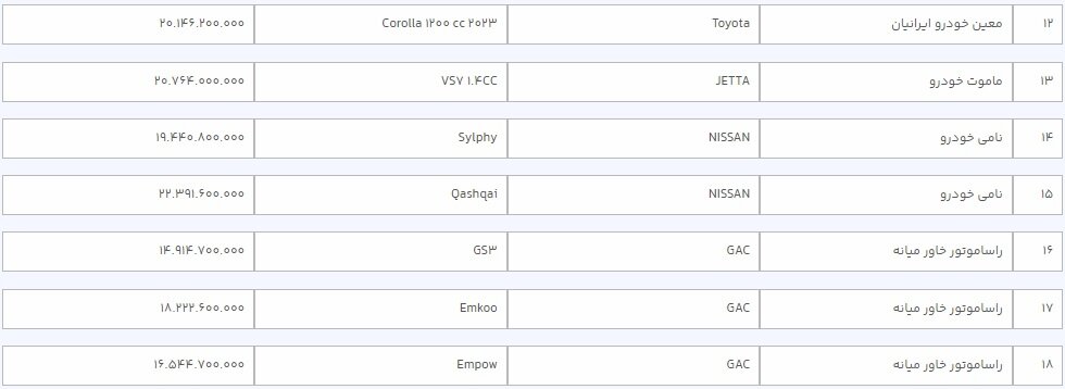 آغاز فروش ۳۶ خودروی وارداتی در سامانه یکپارچه+ قیمت