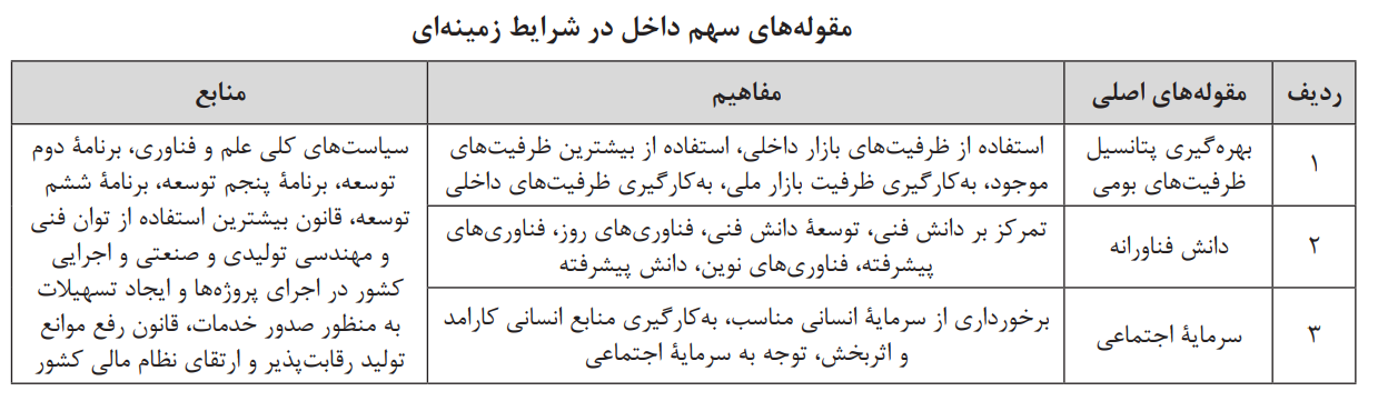 افزایش سهم داخل در اجرای پروژه‌های فناورانة صنعت نفت و گاز