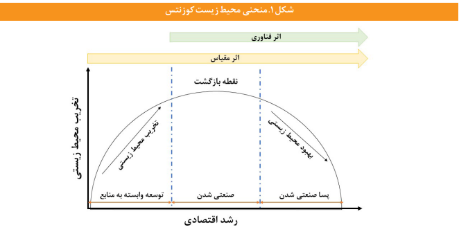 راهکار‌هایی برای تحقق جهش تولید با کمترین آسیب به پیکره محیط زیستی کشور