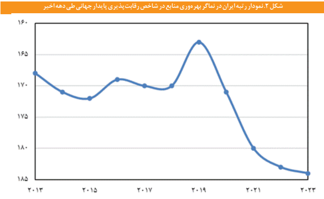 راهکار‌هایی برای تحقق جهش تولید با کمترین آسیب به پیکره محیط زیستی کشور