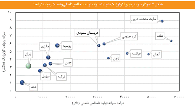 راهکار‌هایی برای تحقق جهش تولید با کمترین آسیب به پیکره محیط زیستی کشور