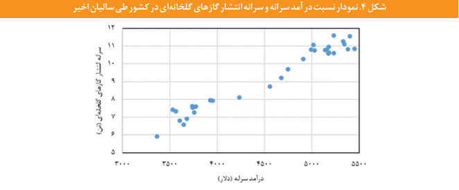 راهکار‌هایی برای تحقق جهش تولید با کمترین آسیب به پیکره محیط زیستی کشور