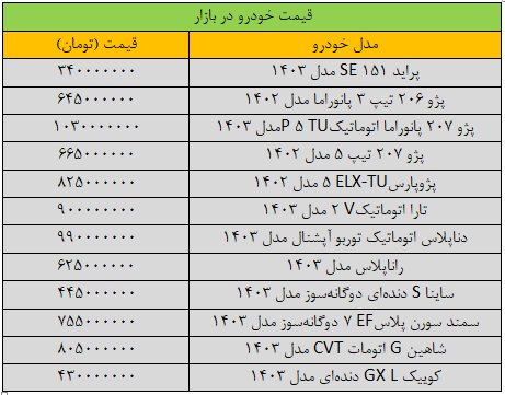 بازار خودرو به کما رفت/ آخرین قیمت پراید سمند پژو شاهین و تارا + جدول