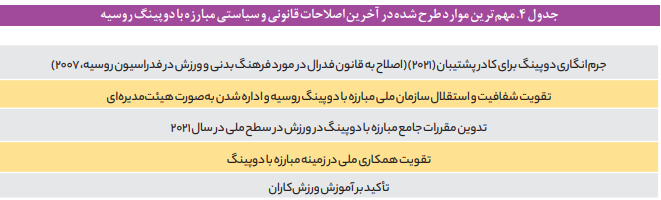 تجربه جهانی نحوه مقابله با دوپینگ در سطح ملی