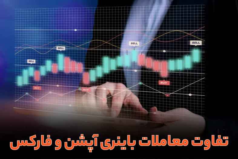 تفاوت معاملات آپشن در فارکس و دیگر بازارهای مالی