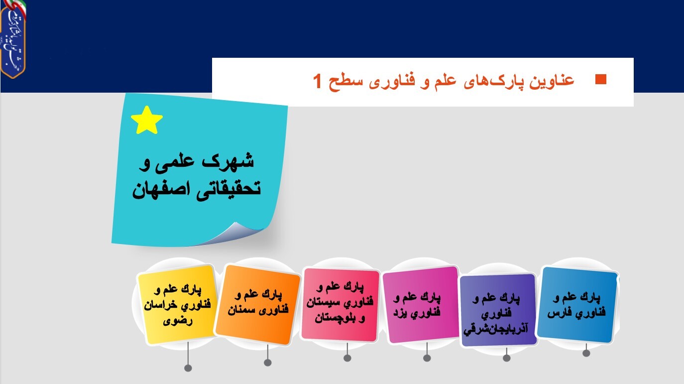 مروری بر ماموریت ها و استراتژی بودجه ای پارک های علم و فناوری