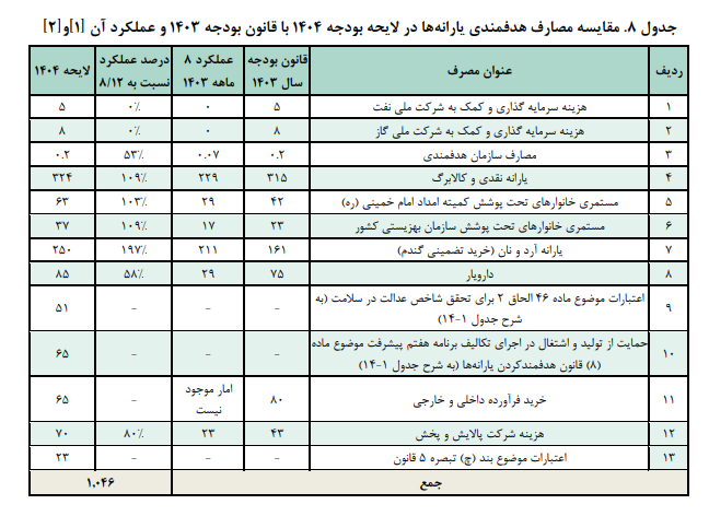 تحلیل منابع و مصارف هدفمندی یارانه ها