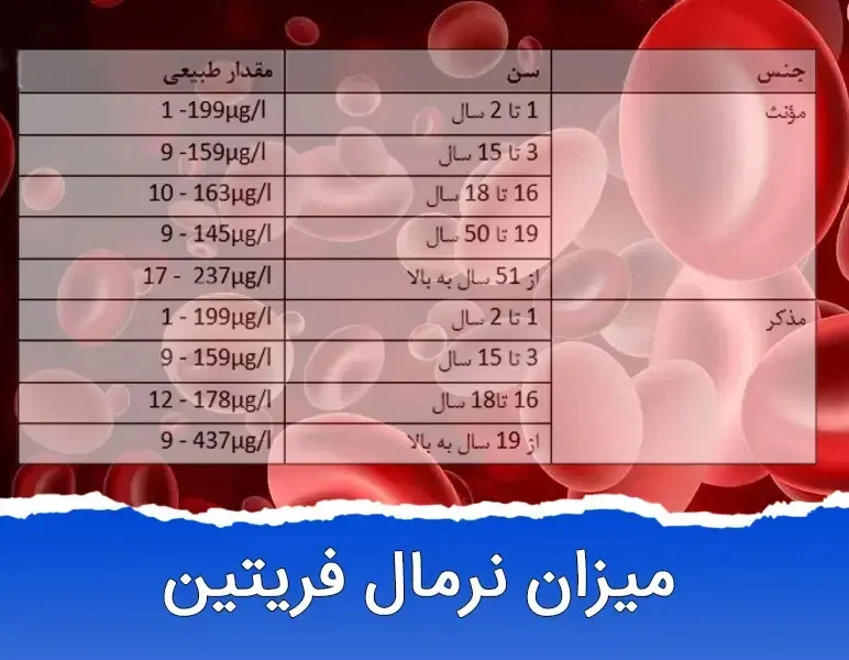آزمایش آهن خون و میزان نرمال آن در بدن