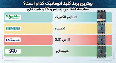 اتوماسیون | ساختمان بهترین برند کلید اتوماتیک کدام است؟ مقایسه اشنایدر، زیمنس، LS و هیوندای